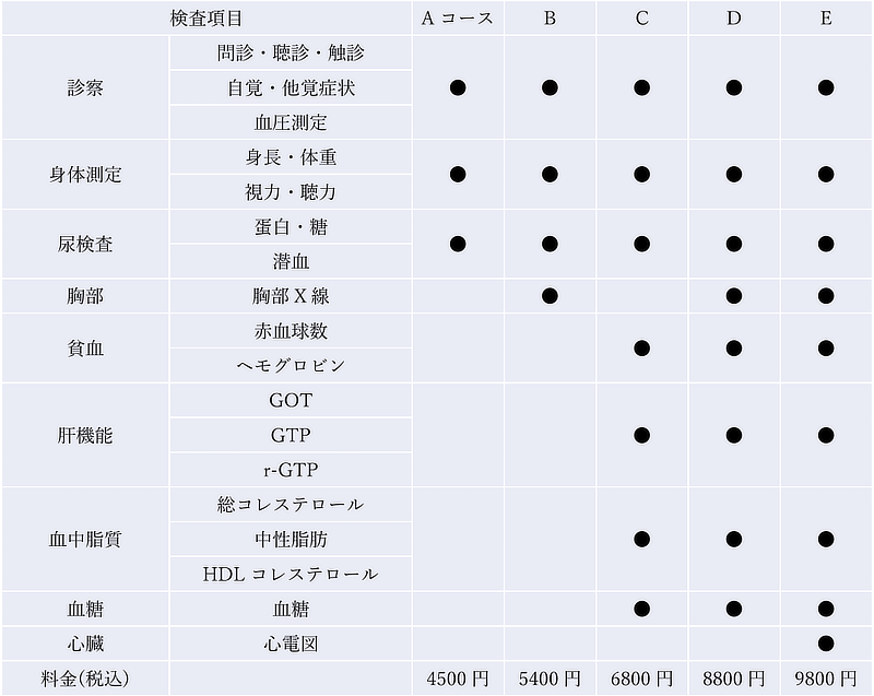健康診断料金表